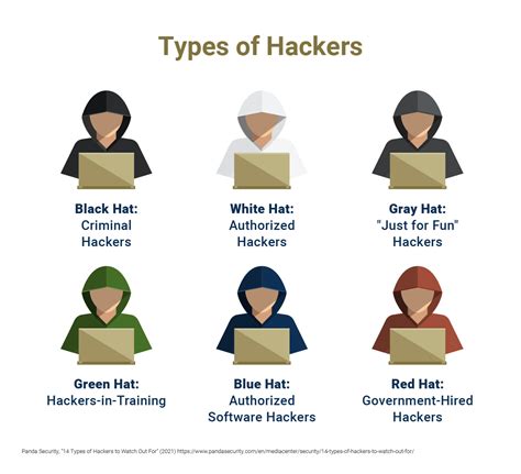 pictures of hackers|types of hackers images.